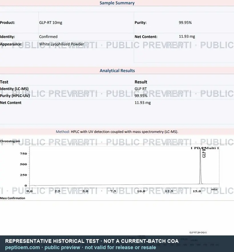 Representative historical Retatrutide HPLC and LC-MS analytical preview showing 99.95 percent purity