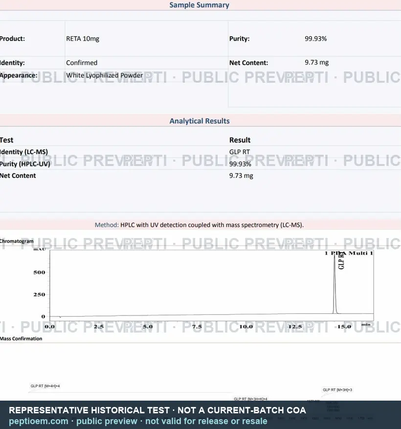 Representative historical Retatrutide HPLC and LC-MS analytical preview showing 99.93 percent purity
